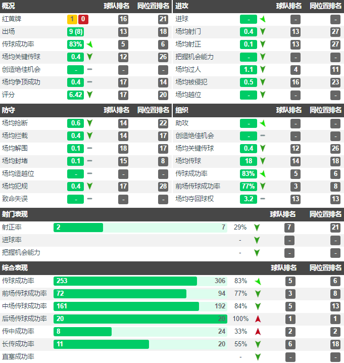  摩纳哥新援快速融入体系，首发登场即贡献关键助攻  